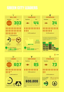 Infografica sulla <em>Urban Green Revolution</em> e le azioni delle principali città che stanno attivando strategie di sviluppo ecologico (M. Carta, 2013).